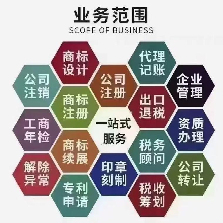 菏泽代理记账